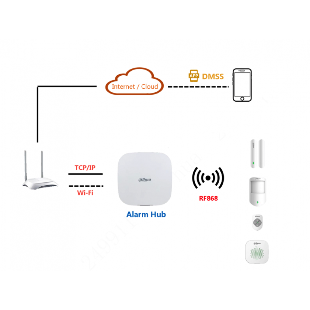 Dahua ART-ARC3000H-03-W2 868/433 Mhz wireless alarm KIT